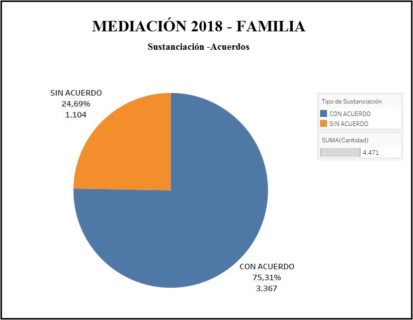 FAMILIA - ACUERDOS